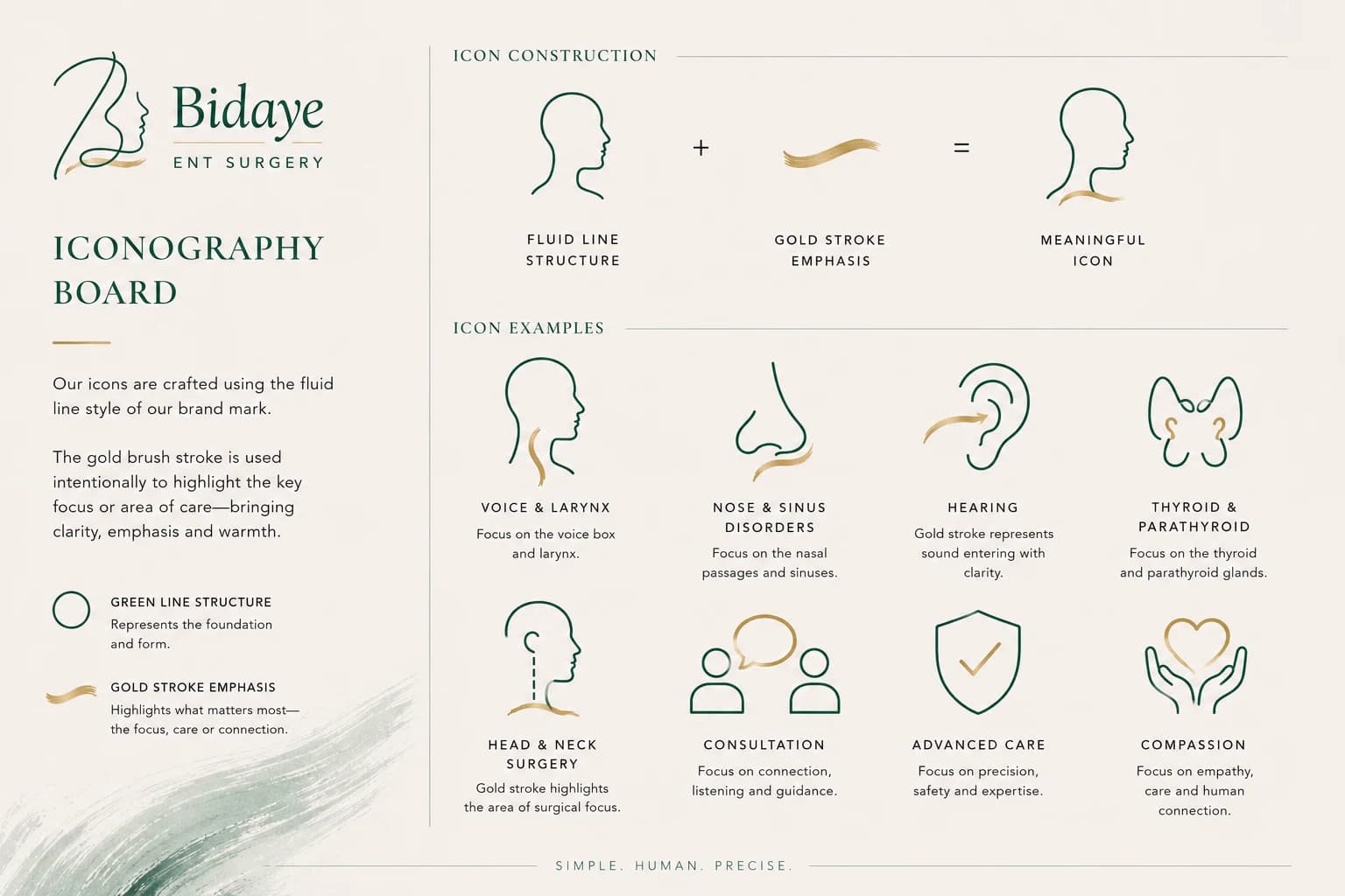 The iconography board: the Bidaye ENT Surgery logo, a construction formula showing a fluid line plus a gold stroke making an icon, and eight example icons for voice and larynx, nose and sinus, hearing, thyroid, head and neck, consultation, advanced care and compassion.